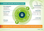 smart metering