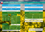 biodiesel industry highlights cz