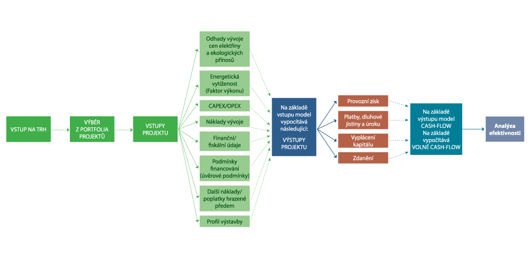 schema